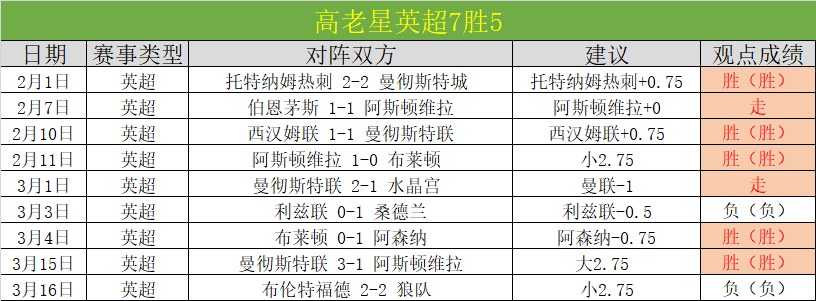 南安普顿领,衔本赛季英,超失误丢球,球天下体育,体育赛事平台,足球赛事资讯,篮球赛事信息,赛事动态