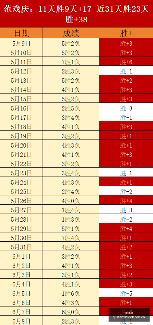 周敢敢直播,首秀,女主持前缀,球天下体育,体育赛事平台,足球赛事资讯,篮球赛事信息,赛事动态