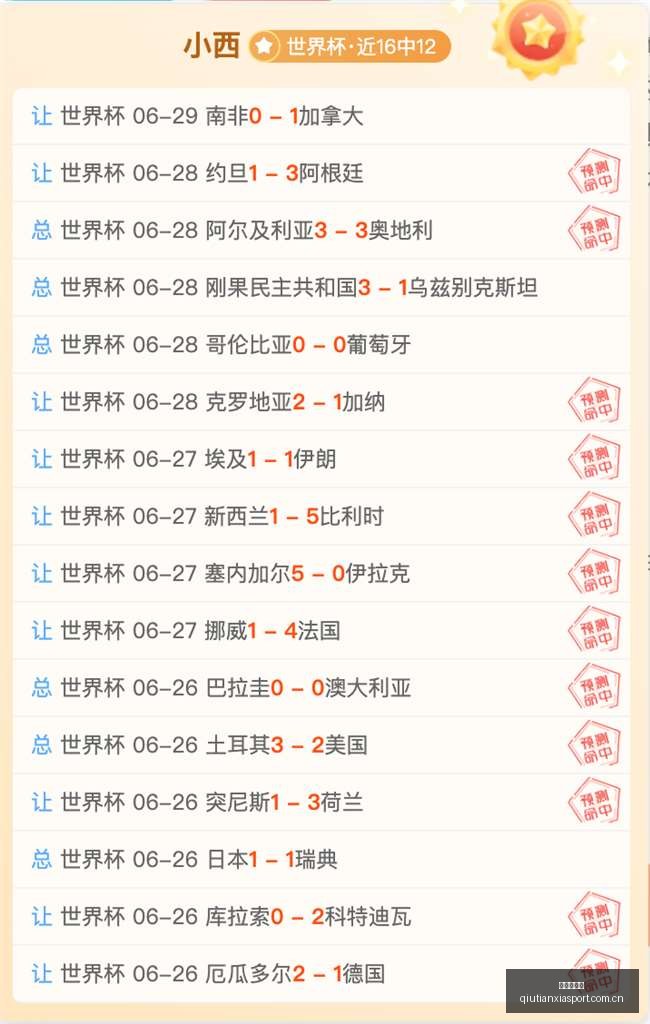 世亚预攻略,独家赛事分,全面得分与,球天下体育,体育赛事平台,足球赛事资讯,篮球赛事信息,赛事动态