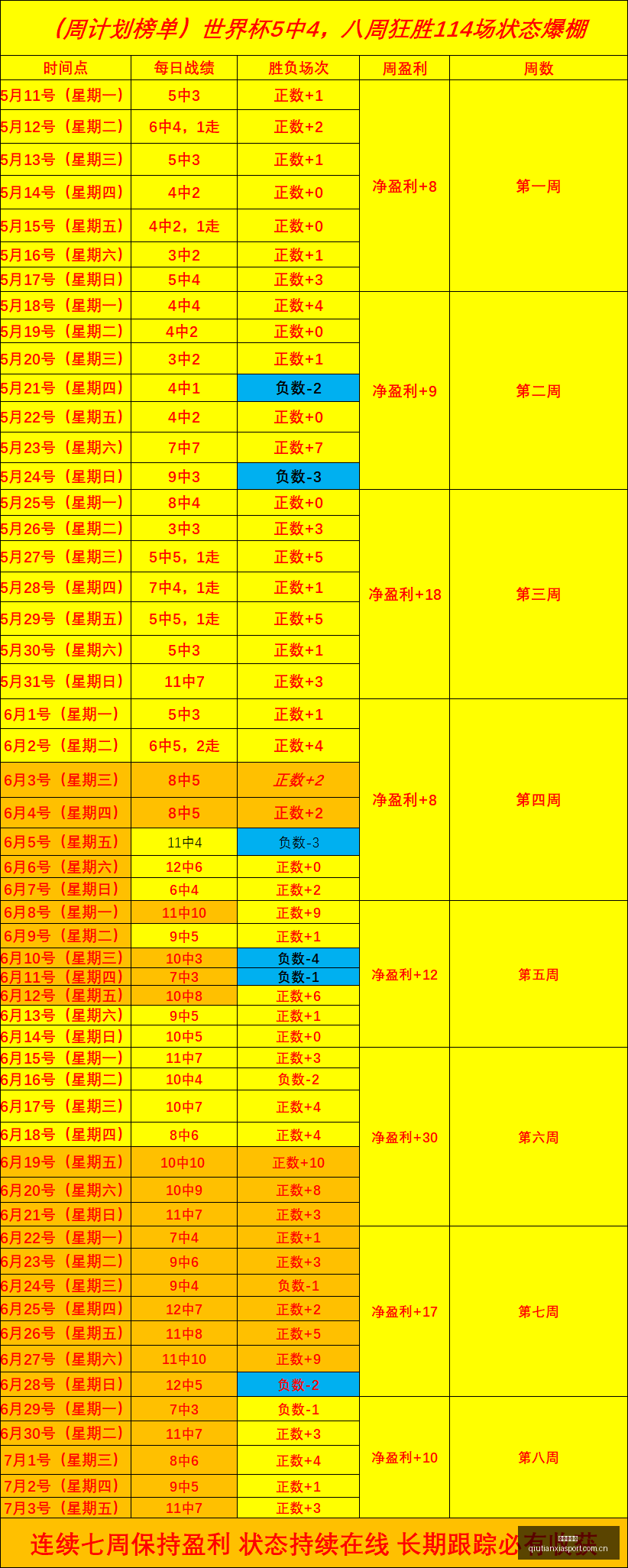 专员杯决战,自由队对阵,王牌队,球天下体育,体育赛事平台,足球赛事资讯,篮球赛事信息,赛事动态