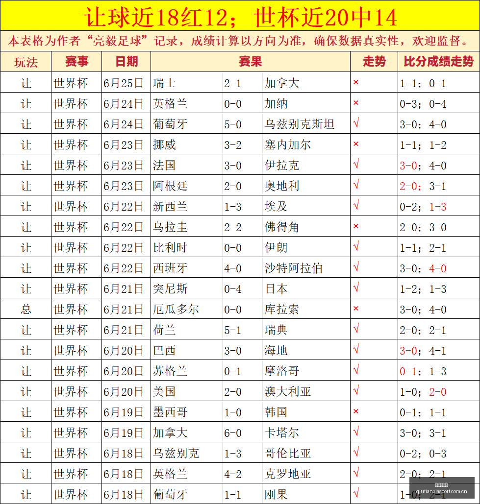 赛季主场不,败纪录挑战,前天,球天下体育,体育赛事平台,足球赛事资讯,篮球赛事信息,赛事动态