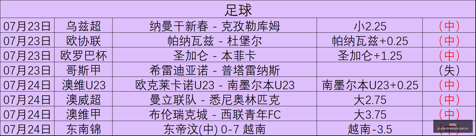 足球攻略周,欧罗巴资格,本菲卡对决,球天下体育,体育赛事平台,足球赛事资讯,篮球赛事信息,赛事动态