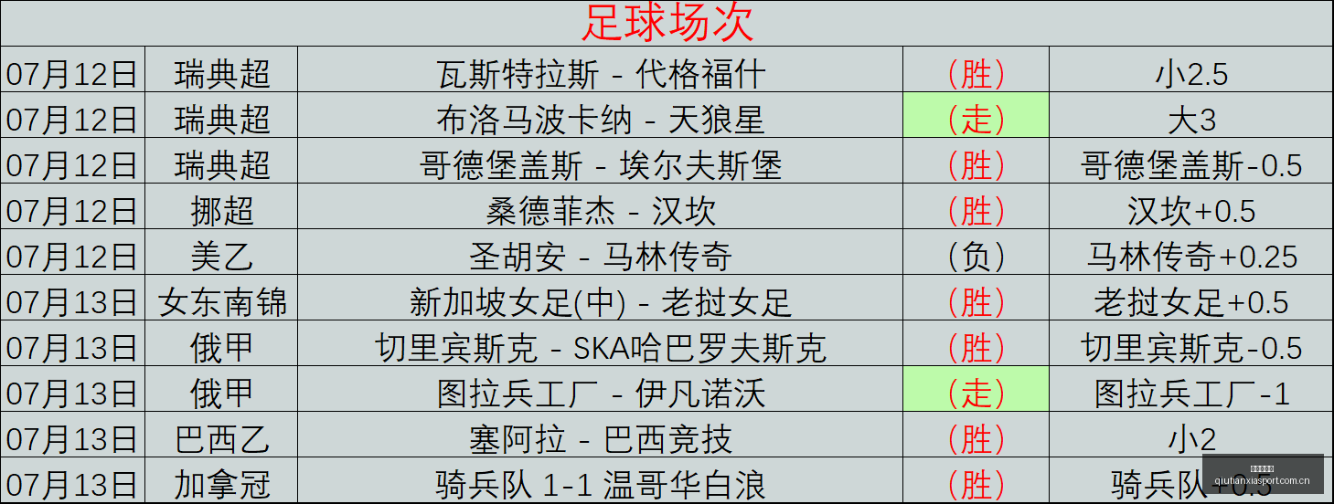 推荐,美职联前瞻,纽约城对多,球天下体育,体育赛事平台,足球赛事资讯,篮球赛事信息,赛事动态