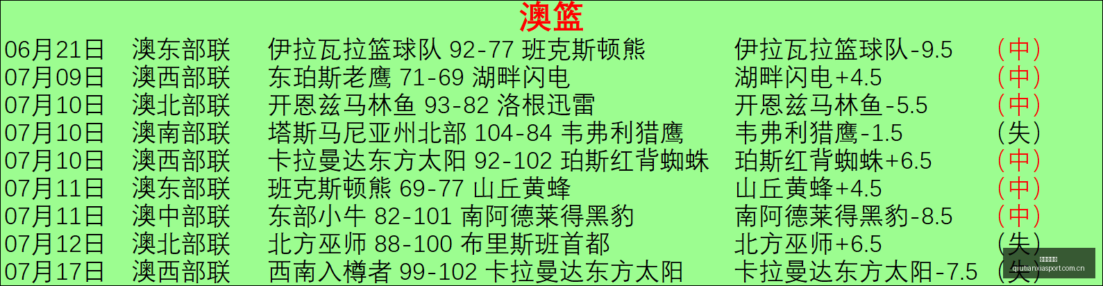 转会风云,阿森纳纽卡,携手吉马良,球天下体育,体育赛事平台,足球赛事资讯,篮球赛事信息,赛事动态