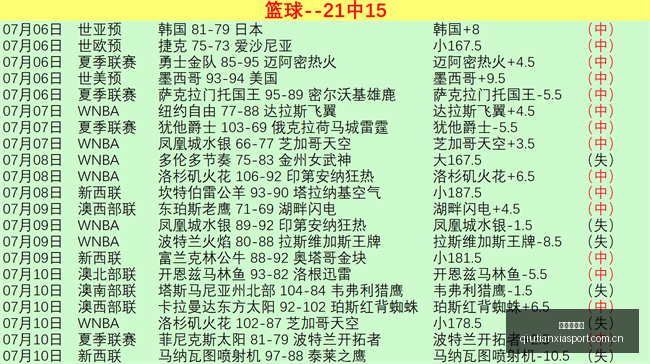 巴西甲赛程,巴拉纳布拉,干蒂诺,球天下体育,体育赛事平台,足球赛事资讯,篮球赛事信息,赛事动态