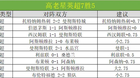 南安普顿领衔本赛季英超失误丢球排行榜，阿斯顿维拉、切尔西紧排其后