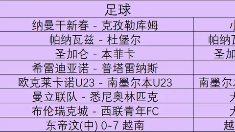 足球攻略周四005欧罗巴资格赛：本菲卡对决圣加仑，独家推荐指南